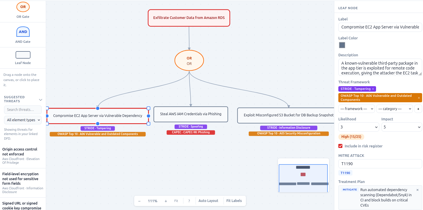 A finished Attack Tree in ThreatTree: the goal 'Exfiltrate Customer Data from Amazon RDS' broken down through an OR gate into three attack steps, each tagged with STRIDE, CAPEC, and OWASP Top 10 categories